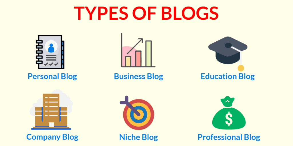 types-of-blog